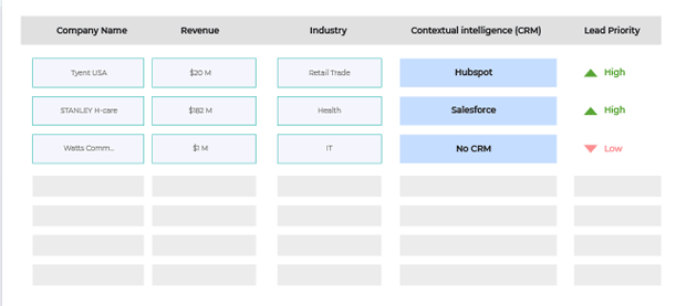 Contextual intelligence