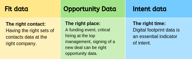 intent data intent data