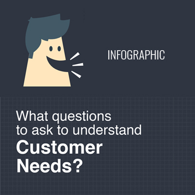 sales question infographic