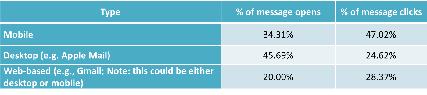 Email Marketing Trends Get reponse