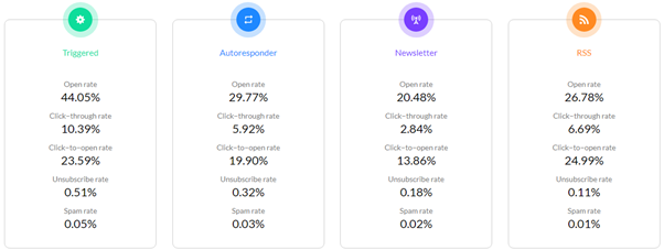 Email Marketing Trends Get Response