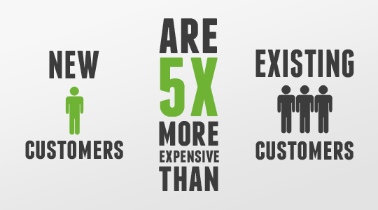 Sales Intelligence Strategy And Customer Acquisition Cost