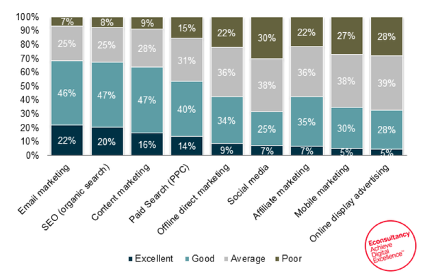 Sales Intelligence Strategy and Email Satisfaction
