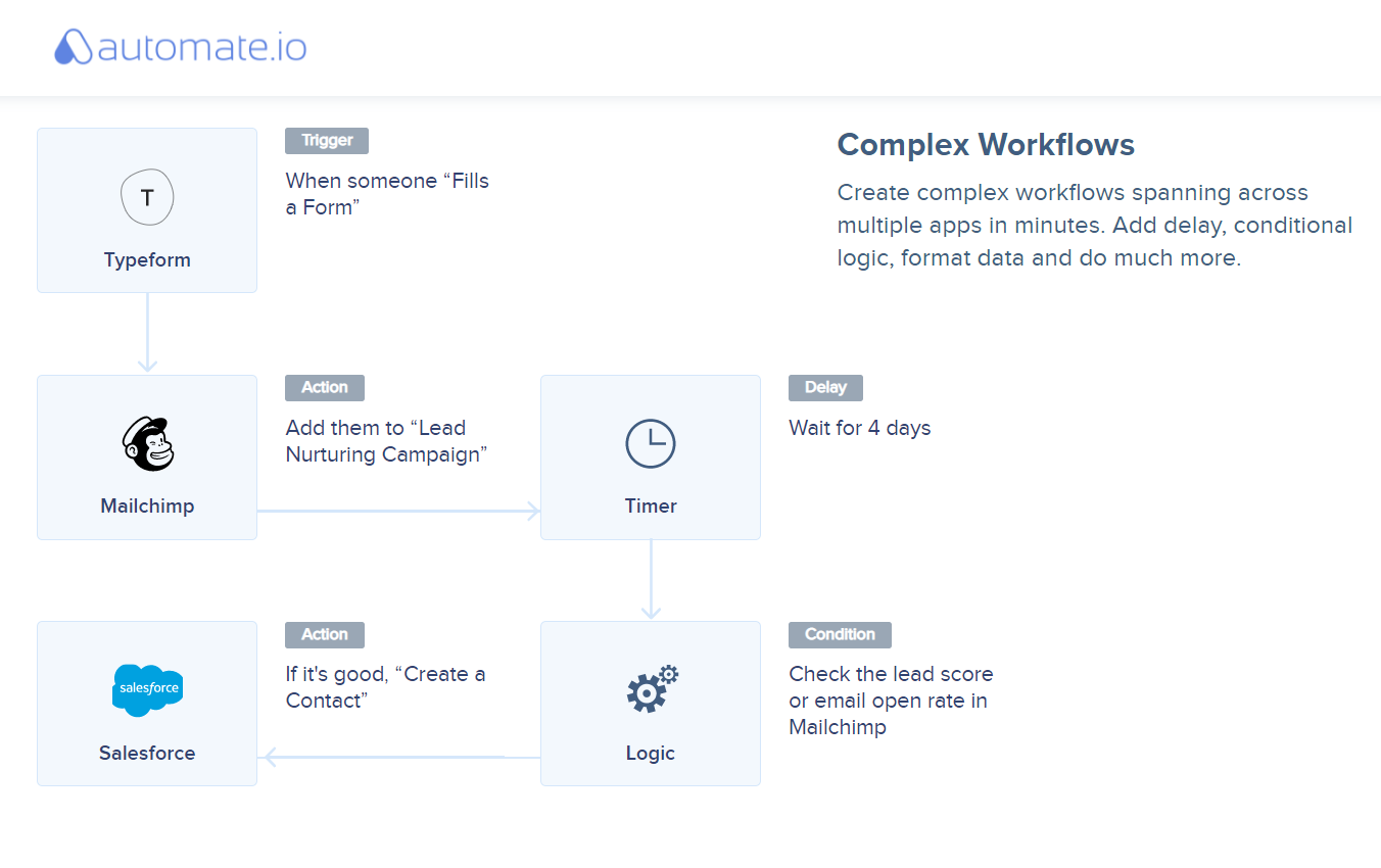 automate.io