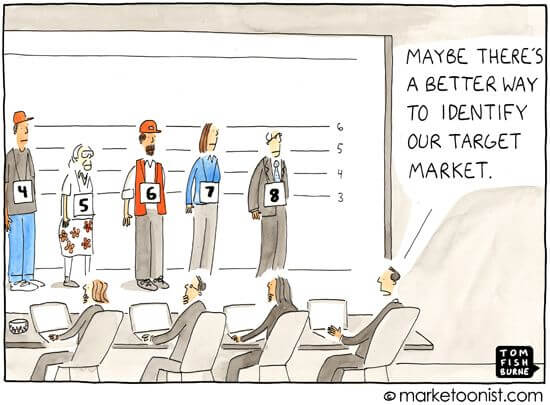 Analyze the target market