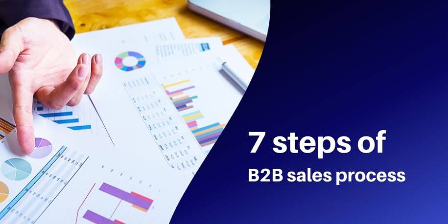 B2B Sales Process