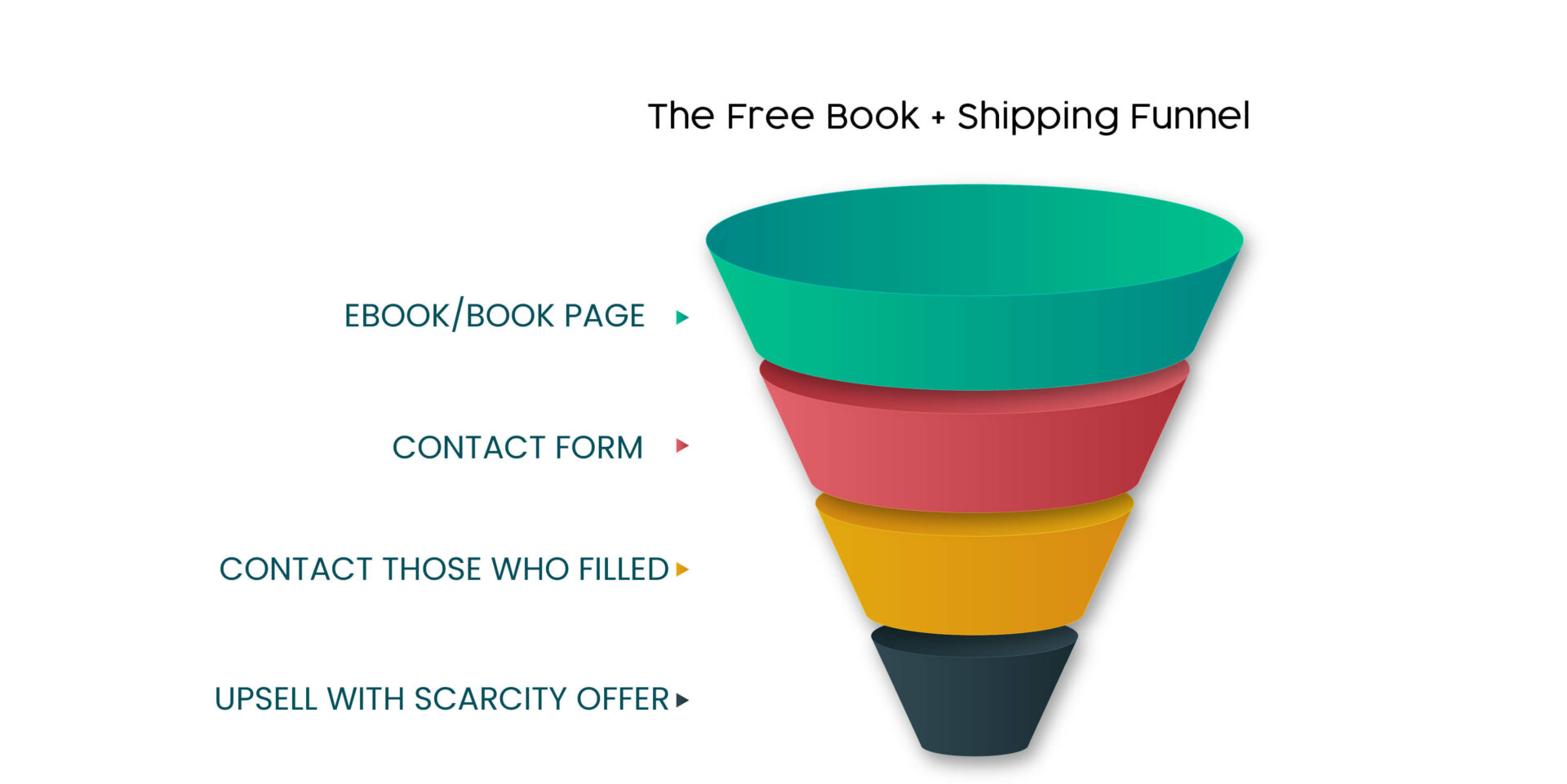 17 Sales Funnel Templates For Startups (Free Download) - Ampliz