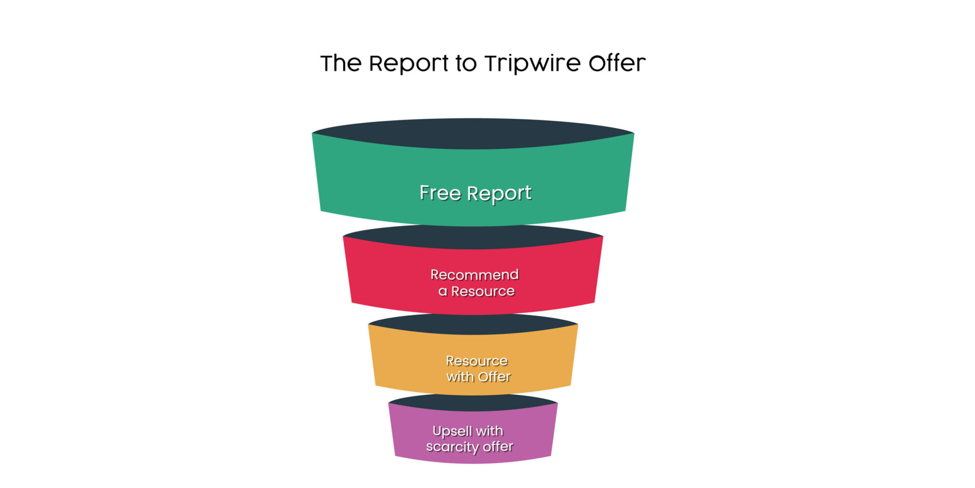 17 Sales Funnel Templates For Startups (Free Download) - Ampliz