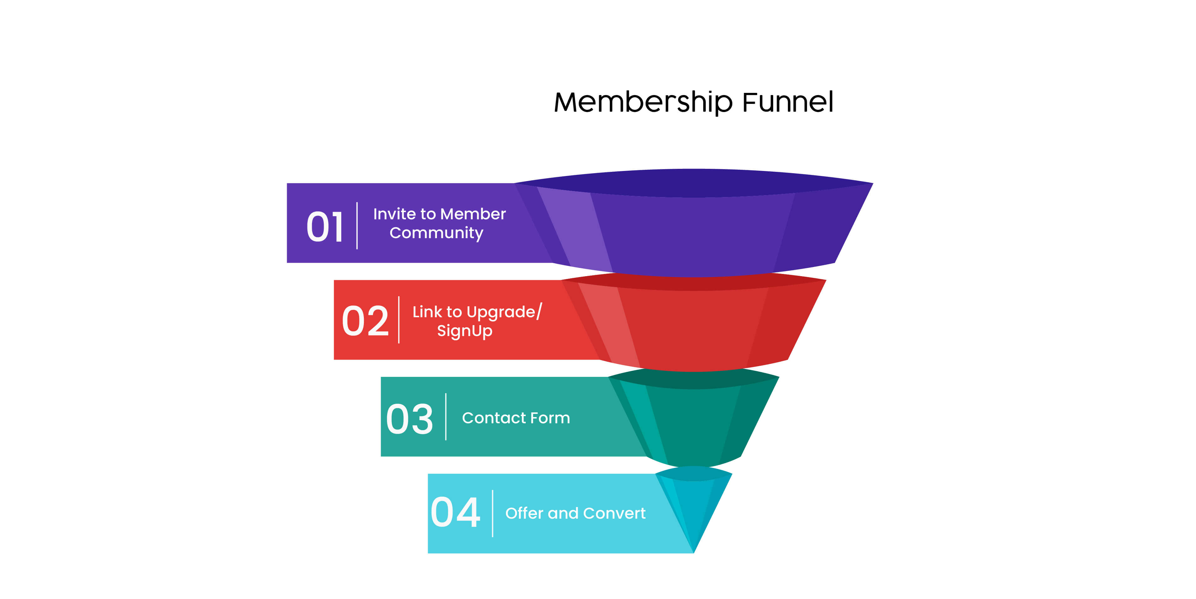 Membership sales funnel templates