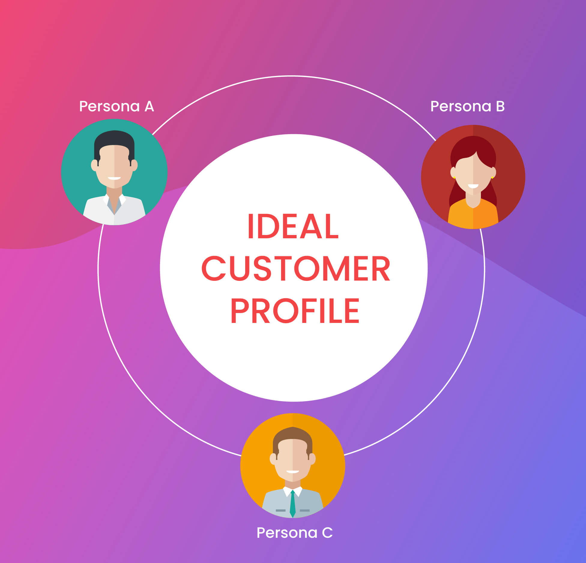 What is ideal customer profile