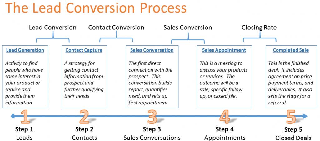 psychology in sales