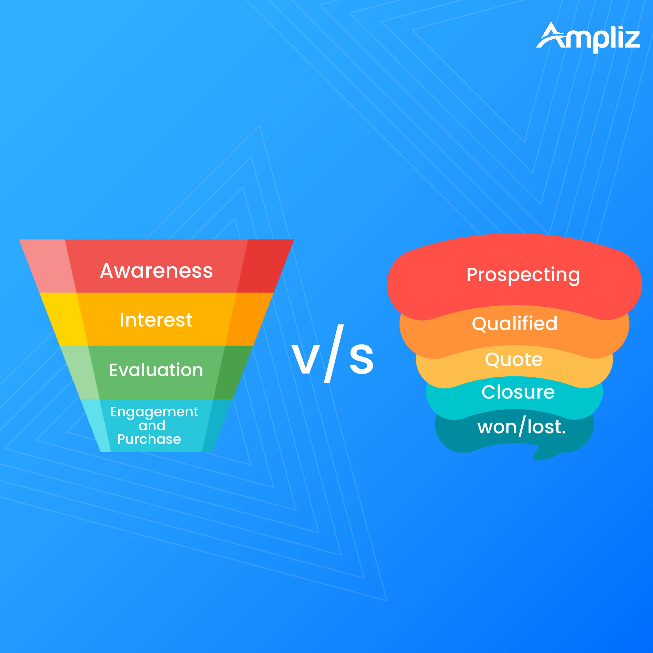 sales pipeline vs sales funnel