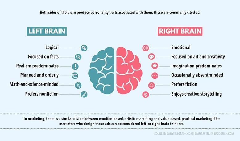 How is psychology used in sales
