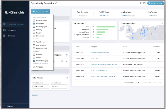 HG insights - sales intelligence tools