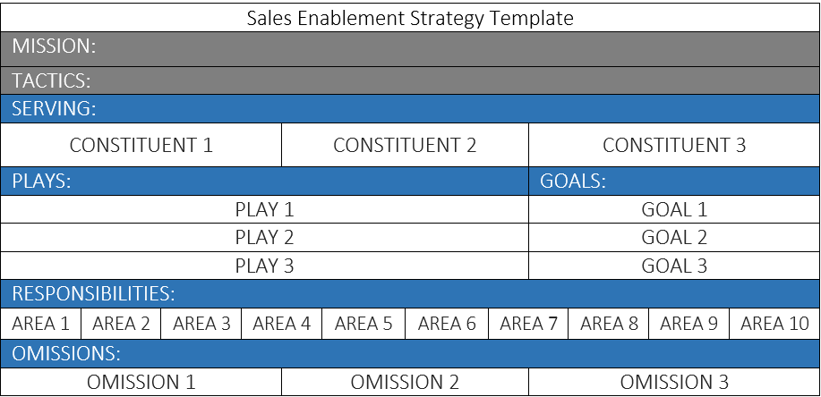 sales enablement strategy