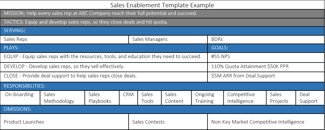 sales enablement  template
