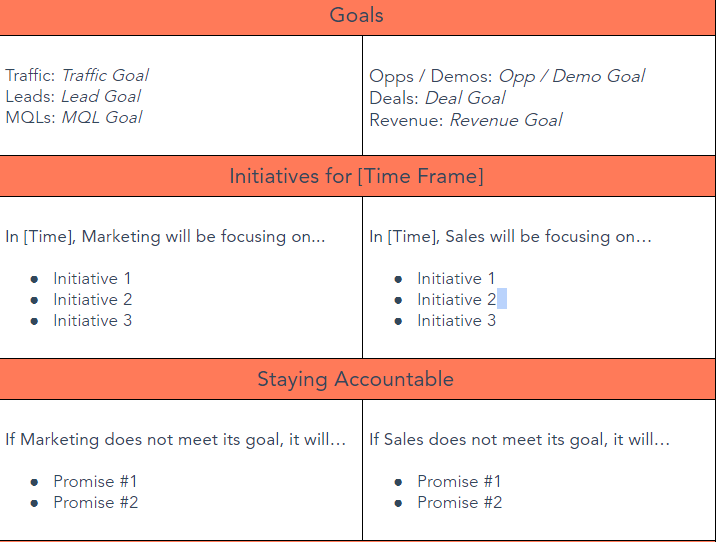 sales and marketing alignment