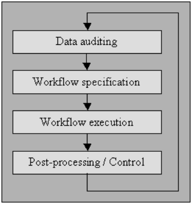 data cleaning