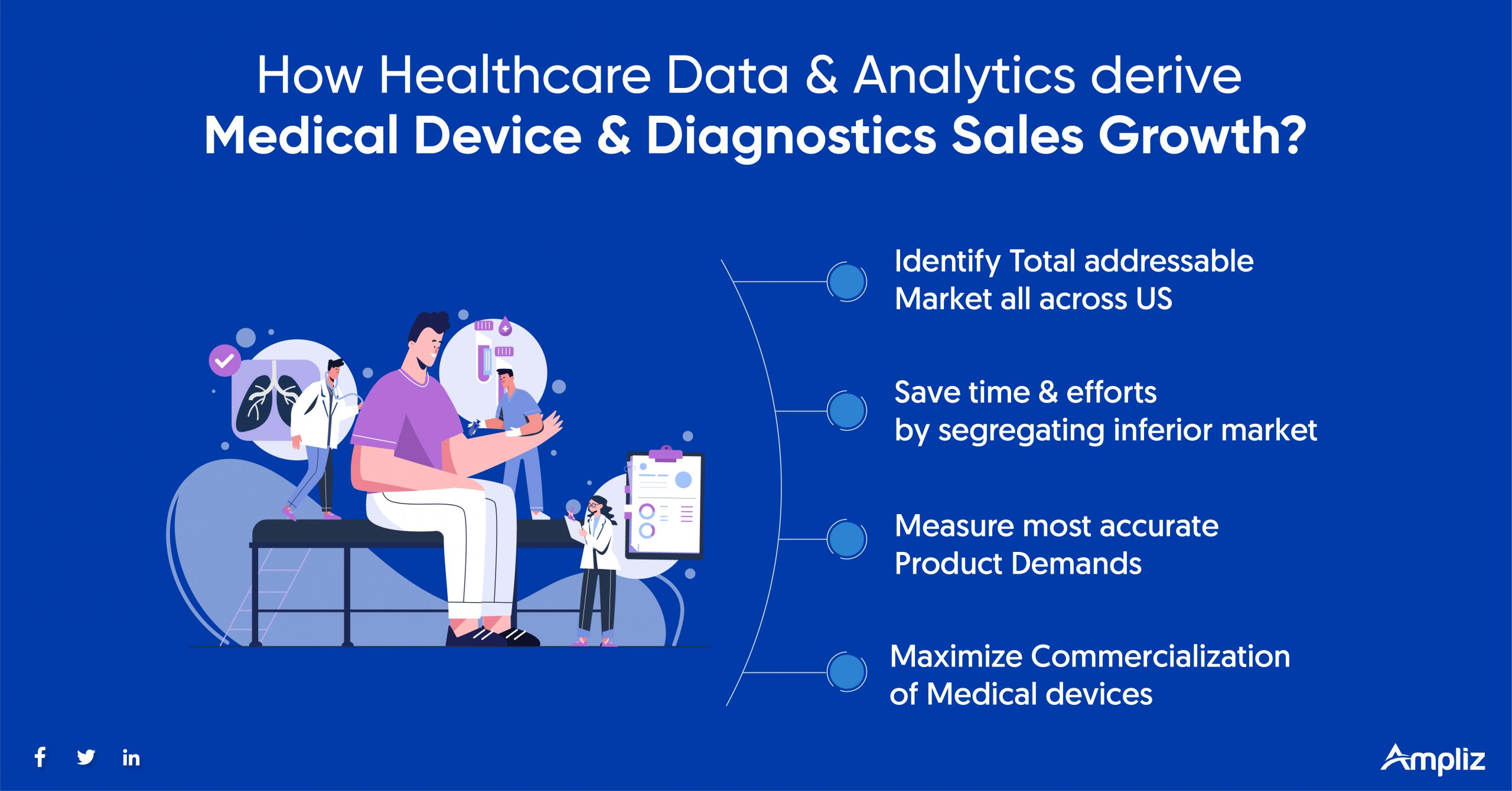 Medical Device & Diagnostics sales