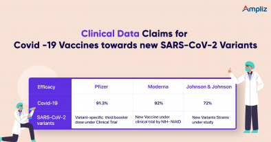 Covid 19 vaccine