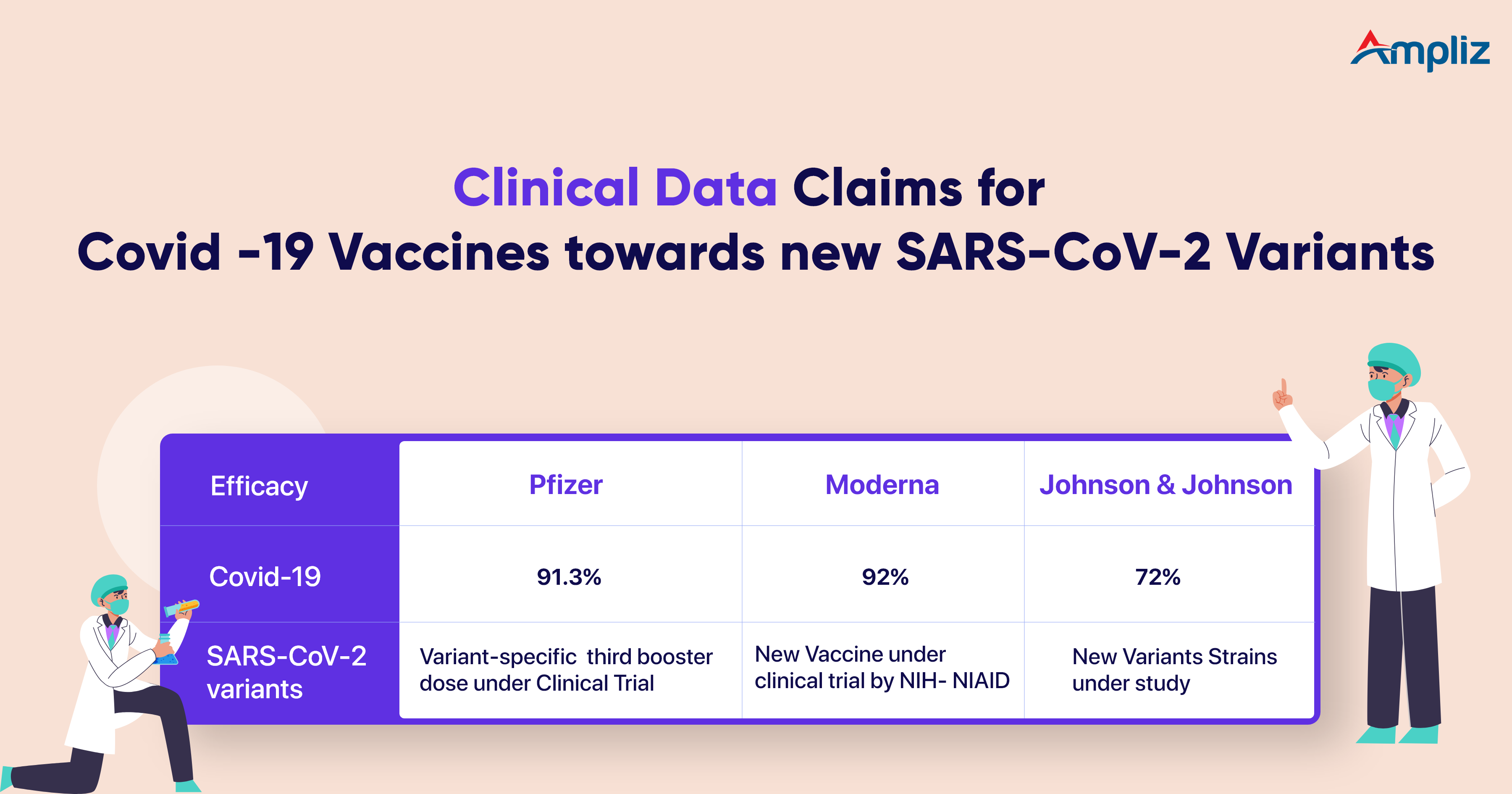 Covid 19 vaccine