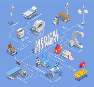 top 50 medical device companies