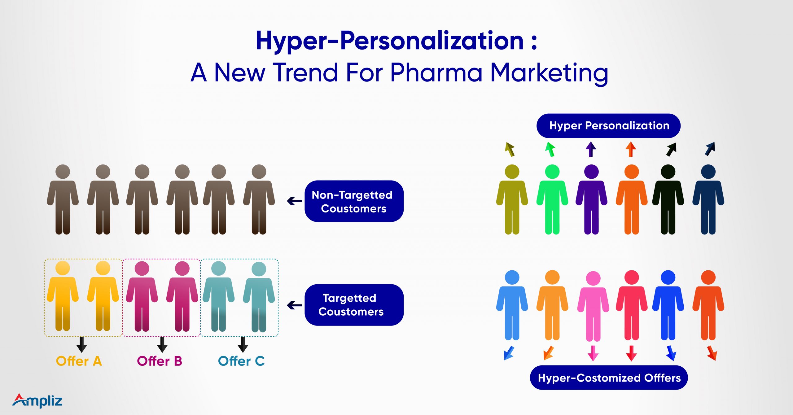 Hyper Personalization - Pharma Marketing Trends