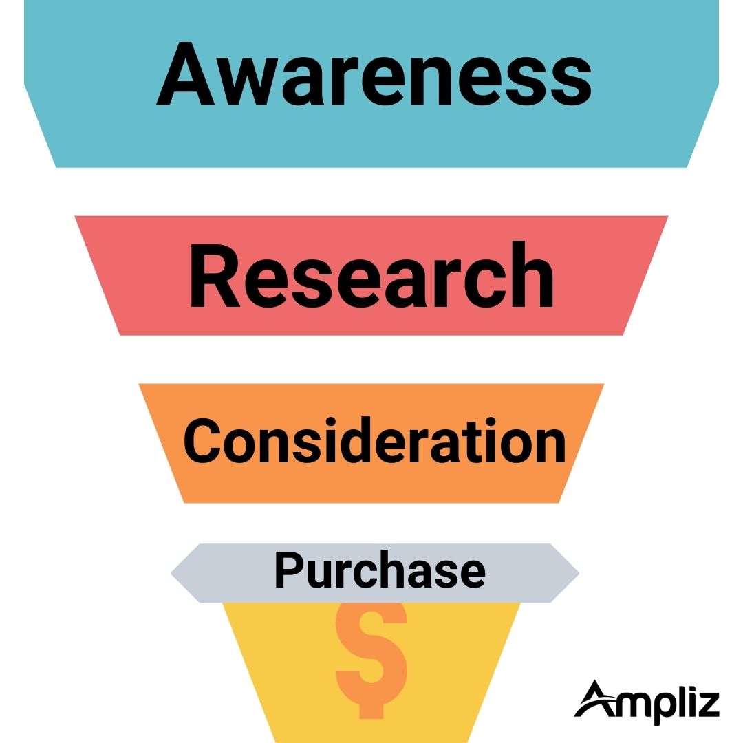 lead generation strategies b2b- Lead funnel