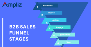 b2b sales funnel stages