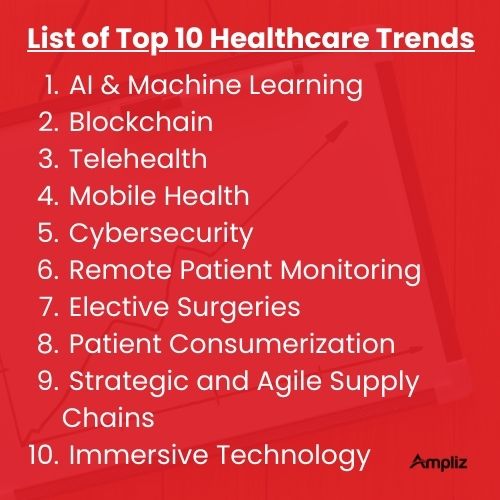 top 10 healthcare trends
