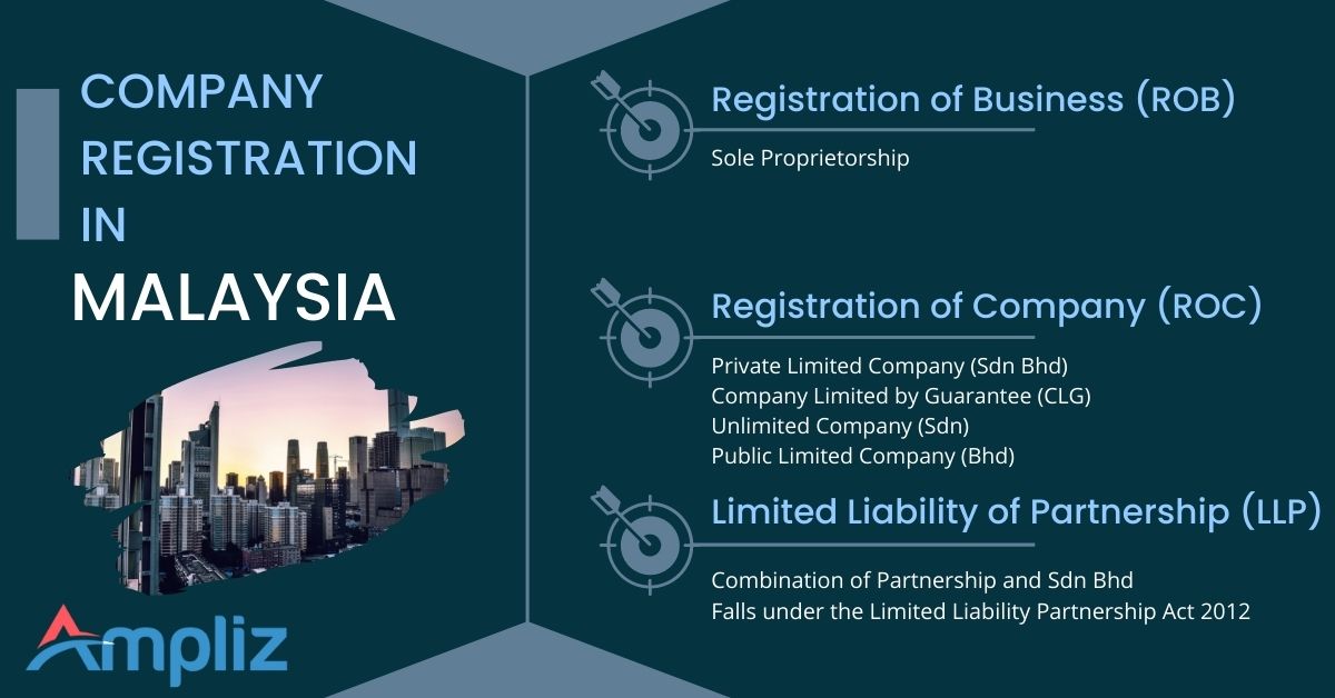 Company Registration in Malaysia