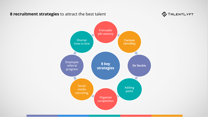 best recruitment practices - recruitment strategies best recruitment practices - recruitment strategies