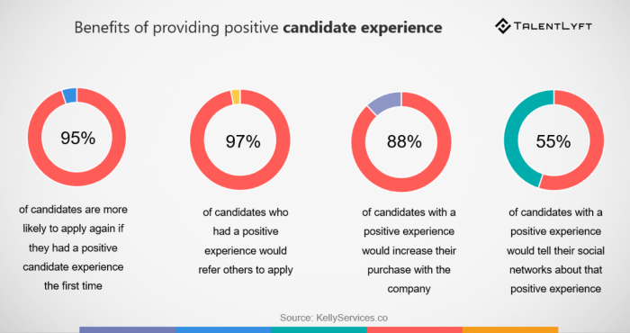best recruitment practices - positive candidate experience