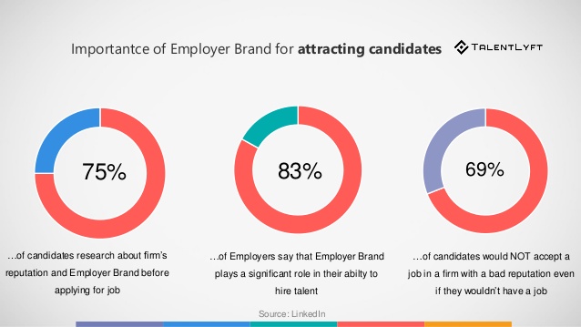best recruitment practices - employer branding