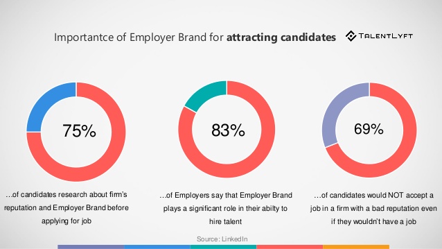 best recruitment practices - employer branding best recruitment practices - employer branding