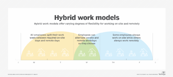 best recruitment practices - hybrid work model 