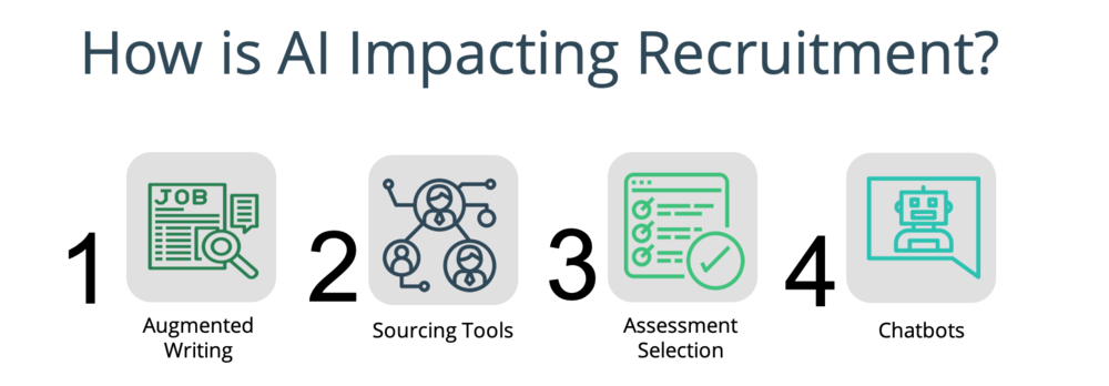 best recruitment practices - recruitment automation best recruitment practices - recruitment automation
