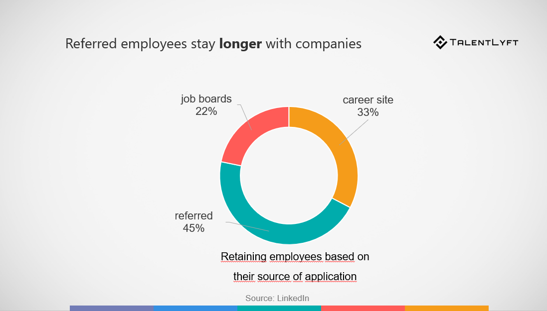 best recruitment practices - employee referral program best recruitment practices - employee referral program
