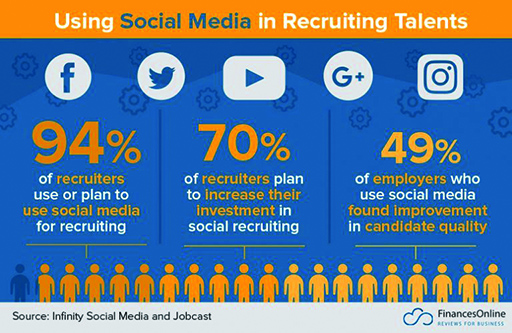 best recruitment practices - social media recruiting best recruitment practices - social media recruiting