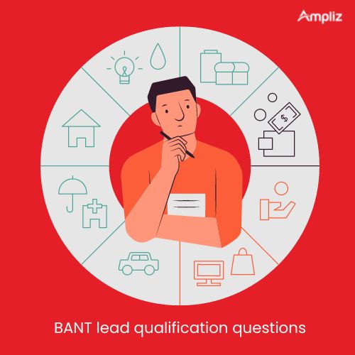 bant lead qualification bant lead qualification