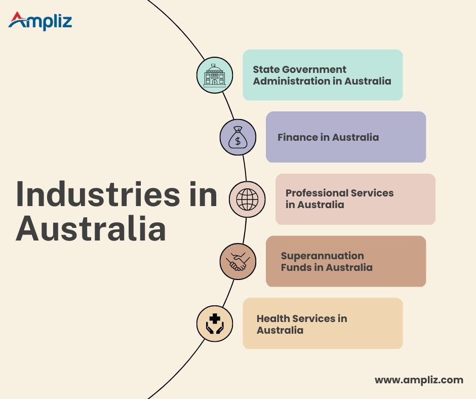 industries in Australia