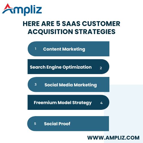 saas customer acquisition strategy