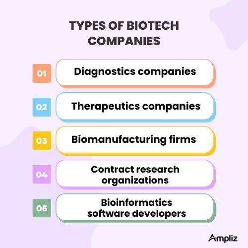 Types of Biotech Companies