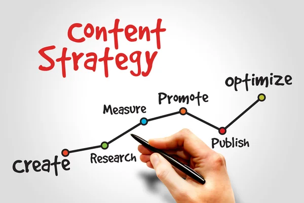 content strategy CAO email list