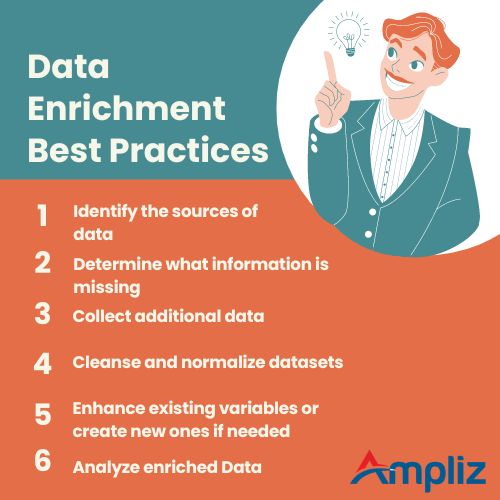 b2b data enrichment best practices