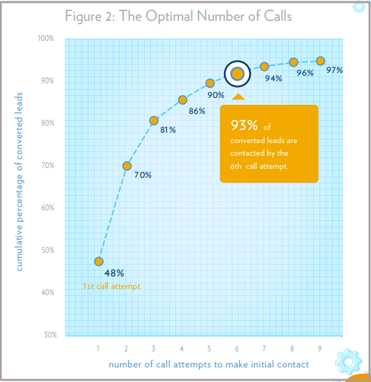 sales calls