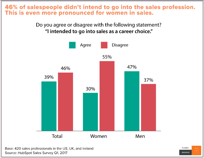 sales profession